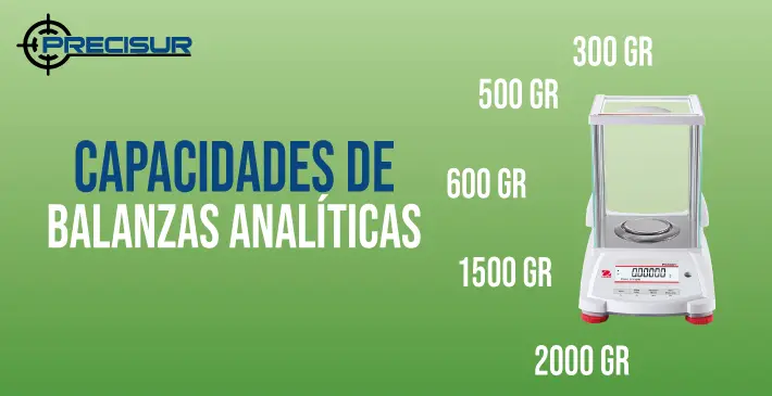 Capacidades de balanzas analíticas